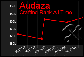 Total Graph of Audaza