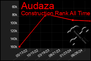 Total Graph of Audaza