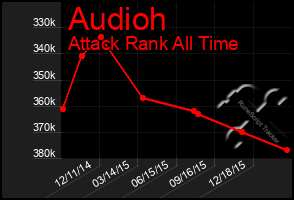 Total Graph of Audioh