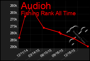 Total Graph of Audioh