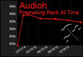 Total Graph of Audioh