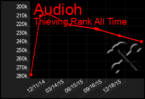 Total Graph of Audioh