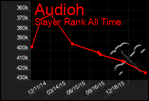 Total Graph of Audioh