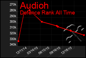 Total Graph of Audioh