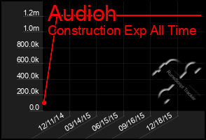 Total Graph of Audioh