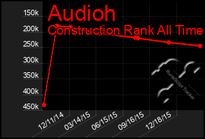 Total Graph of Audioh