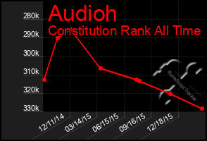 Total Graph of Audioh