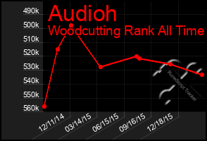 Total Graph of Audioh