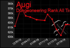 Total Graph of Augi