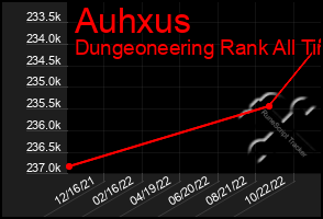 Total Graph of Auhxus
