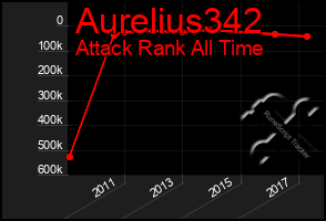 Total Graph of Aurelius342