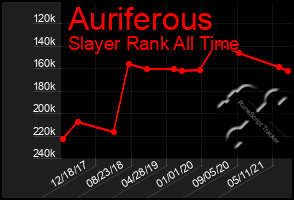 Total Graph of Auriferous