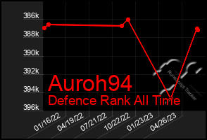 Total Graph of Auroh94