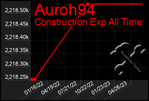Total Graph of Auroh94