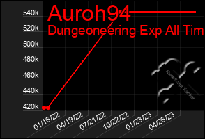 Total Graph of Auroh94