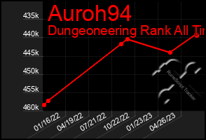 Total Graph of Auroh94