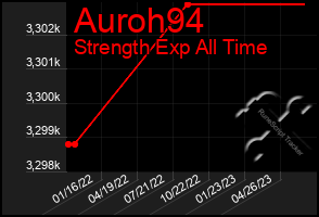 Total Graph of Auroh94