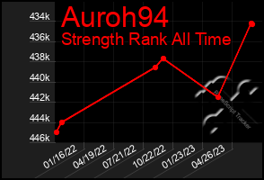 Total Graph of Auroh94