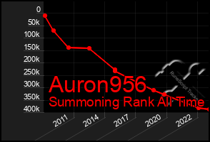 Total Graph of Auron956