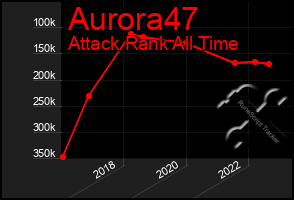 Total Graph of Aurora47