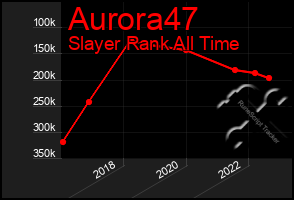 Total Graph of Aurora47