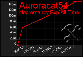 Total Graph of Auroracat54
