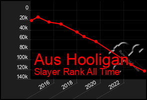 Total Graph of Aus Hooligan