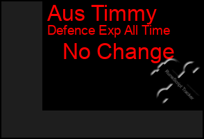 Total Graph of Aus Timmy