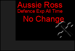 Total Graph of Aussie Ross