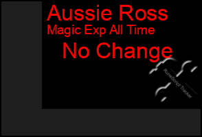 Total Graph of Aussie Ross