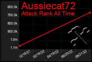 Total Graph of Aussiecat72