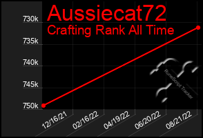 Total Graph of Aussiecat72