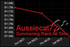 Total Graph of Aussiecat72