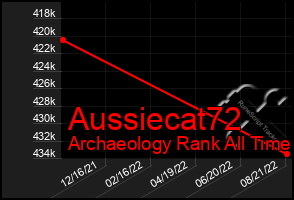 Total Graph of Aussiecat72