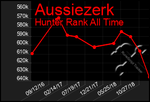 Total Graph of Aussiezerk