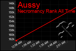 Total Graph of Aussy