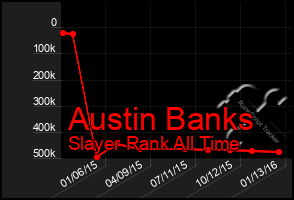 Total Graph of Austin Banks