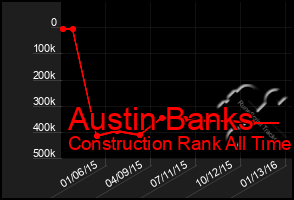 Total Graph of Austin Banks