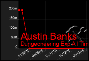 Total Graph of Austin Banks