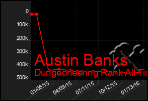 Total Graph of Austin Banks