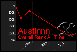 Total Graph of Austinnn