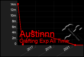 Total Graph of Austinnn