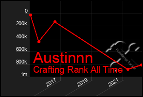 Total Graph of Austinnn