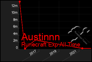 Total Graph of Austinnn
