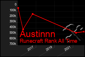 Total Graph of Austinnn
