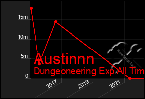 Total Graph of Austinnn