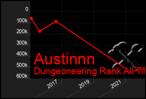 Total Graph of Austinnn