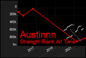 Total Graph of Austinnn