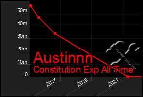 Total Graph of Austinnn