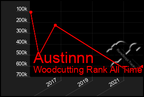 Total Graph of Austinnn